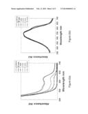 POLYMER FILM-PRODUCING METHODS AND DEVICES PRODUCED THEREFROM diagram and image