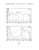 SPECIFIC SORBENT FOR BINDING PROTEINS AND PEPTIDES, AND SEPARATION METHOD     USING THE SAME diagram and image