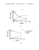 ANTIBODIES COMPRISING SITE-SPECIFIC NON-NATURAL AMINO ACID RESIDUES,     METHODS OF THEIR PREPARATION AND METHODS OF THEIR USE diagram and image