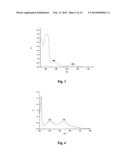 Process for the Synthesis of Precursor Complexes of Titanium Dioxide     Sensitization Dyes Based on Ruthenium Polypyridine Complexes diagram and image