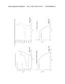 Process for the Synthesis of Precursor Complexes of Titanium Dioxide     Sensitization Dyes Based on Ruthenium Polypyridine Complexes diagram and image