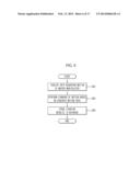 SURGICAL ROBOT SYSTEM AND CONTROL METHOD THEREOF diagram and image