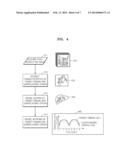 METHOD AND APPARATUS FOR TRACKING A POSITION OF A TUMOR diagram and image