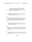 Dual-isotope positron emitting tomography for disease evaluation diagram and image