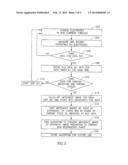 APPARATUS AND METHOD FOR ESTIMATING STROKE VOLUME OF THE HEART USING     BIO-IMPEDANCE TECHNIQUES diagram and image