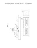 FOCUSED ULTRASOUND THERAPY APPARATUS AND FOCAL POINT CONTROLLING METHOD     THEREOF diagram and image