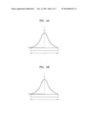 FOCUSED ULTRASOUND THERAPY APPARATUS AND FOCAL POINT CONTROLLING METHOD     THEREOF diagram and image