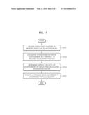 FOCUSED ULTRASOUND THERAPY APPARATUS AND FOCAL POINT CONTROLLING METHOD     THEREOF diagram and image