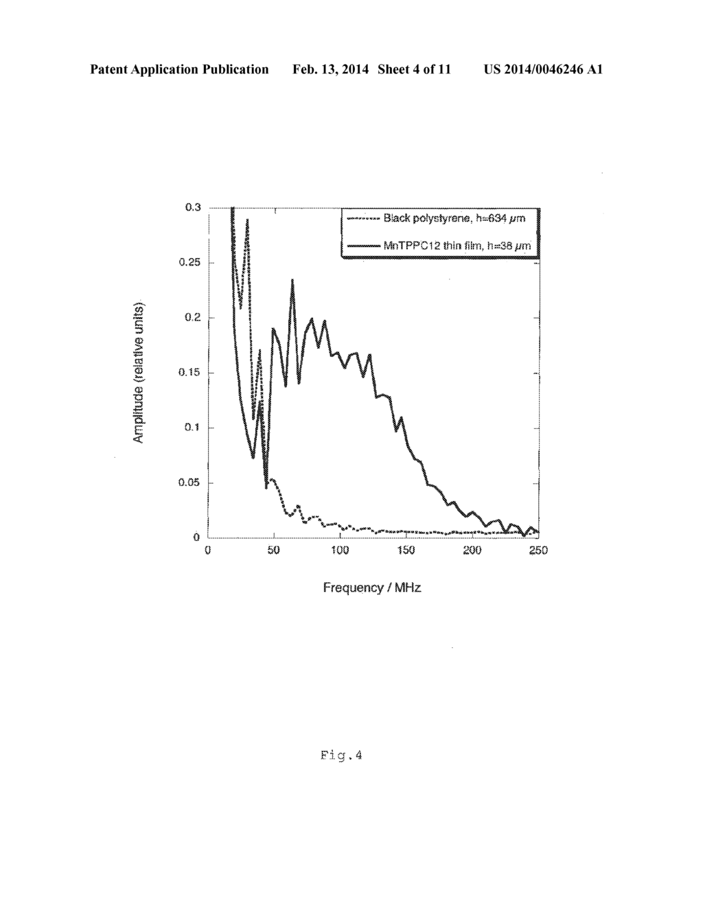 DEVICE FOR EFFICIENT DELIVERY OF COMPOUNDS TO OR THROUGH THE SKIN OR     BIOLOGICAL BARRIERS, USING LIGHT-ABSORBING THIN FILMS - diagram, schematic, and image 05