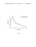 Method Of Drug Delivery For PTH, PTHrP And Related Peptides diagram and image