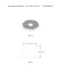 Method Of Drug Delivery For PTH, PTHrP And Related Peptides diagram and image