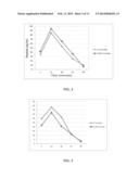 Method Of Drug Delivery For PTH, PTHrP And Related Peptides diagram and image