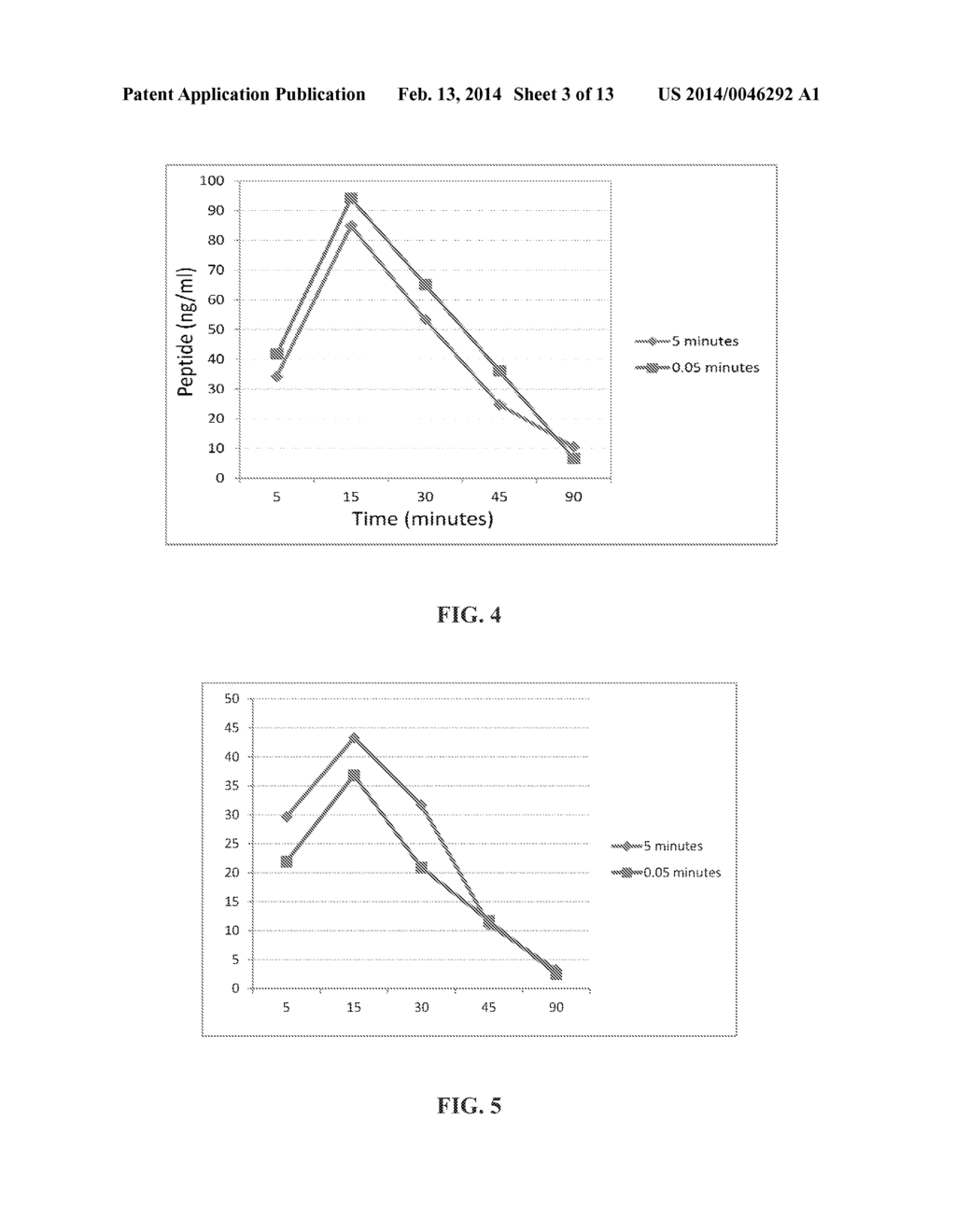 Method Of Drug Delivery For PTH, PTHrP And Related Peptides - diagram, schematic, and image 04