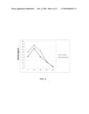 Method Of Drug Delivery For PTH, PTHrP And Related Peptides diagram and image