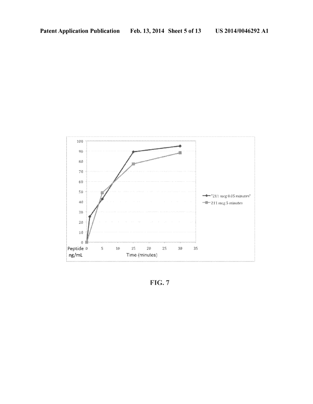 Method Of Drug Delivery For PTH, PTHrP And Related Peptides - diagram, schematic, and image 06