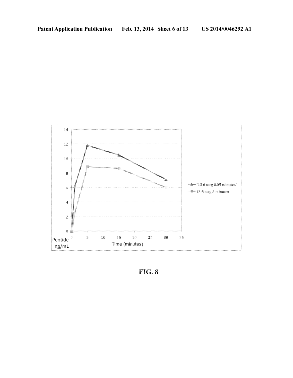 Method Of Drug Delivery For PTH, PTHrP And Related Peptides - diagram, schematic, and image 07