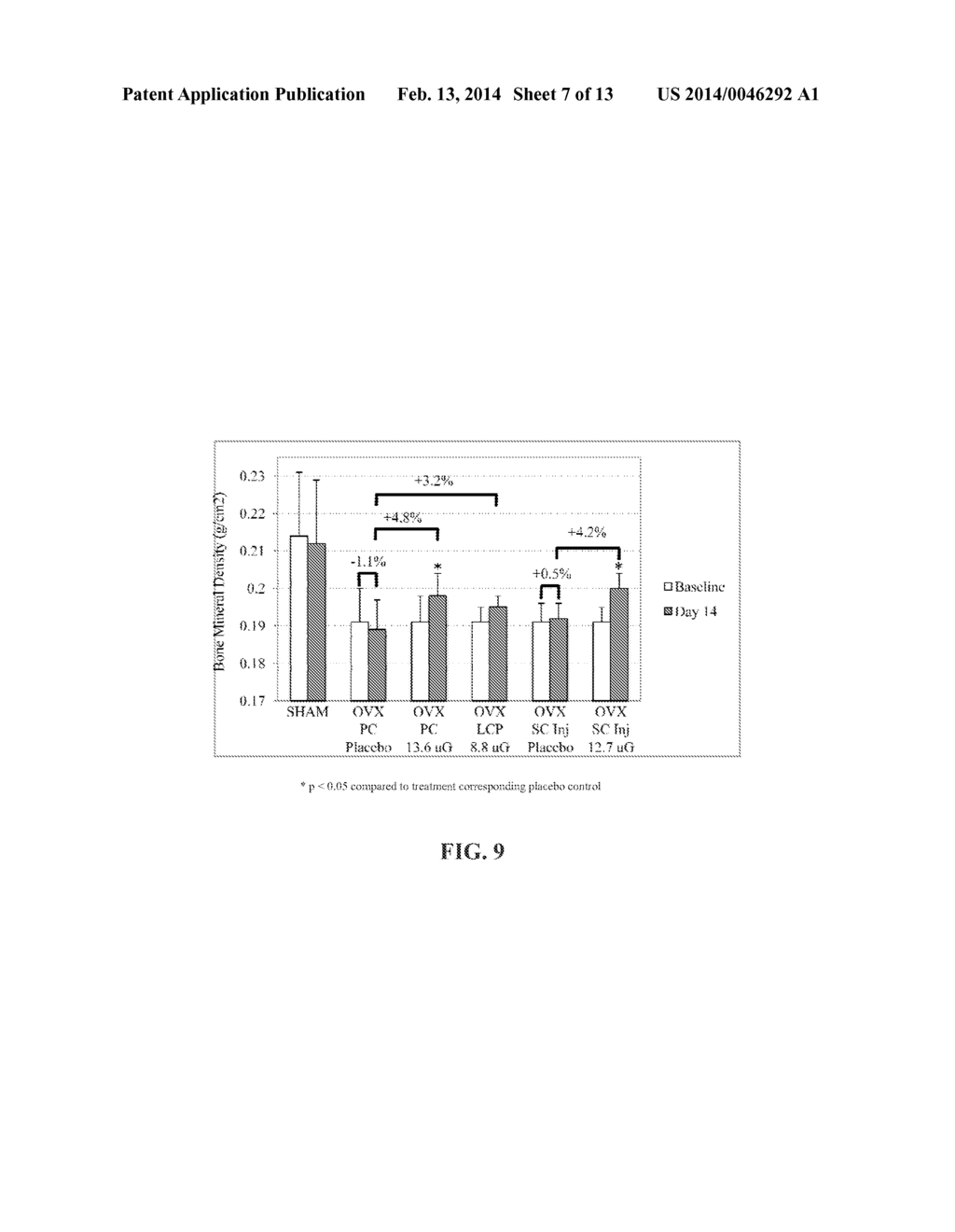 Method Of Drug Delivery For PTH, PTHrP And Related Peptides - diagram, schematic, and image 08