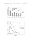 Method Of Drug Delivery For PTH, PTHrP And Related Peptides diagram and image