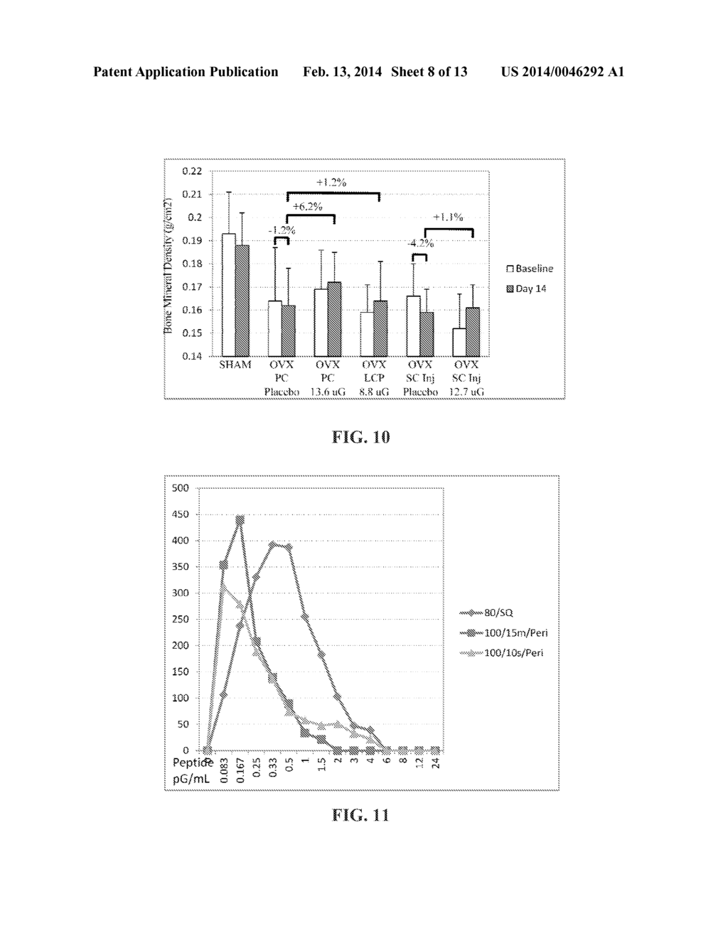 Method Of Drug Delivery For PTH, PTHrP And Related Peptides - diagram, schematic, and image 09