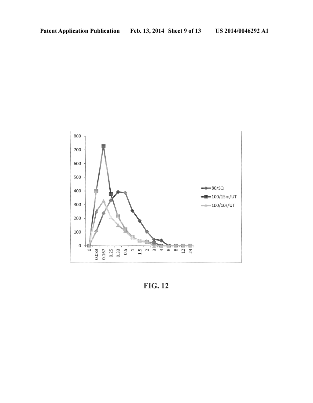 Method Of Drug Delivery For PTH, PTHrP And Related Peptides - diagram, schematic, and image 10