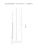 Method Of Drug Delivery For PTH, PTHrP And Related Peptides diagram and image