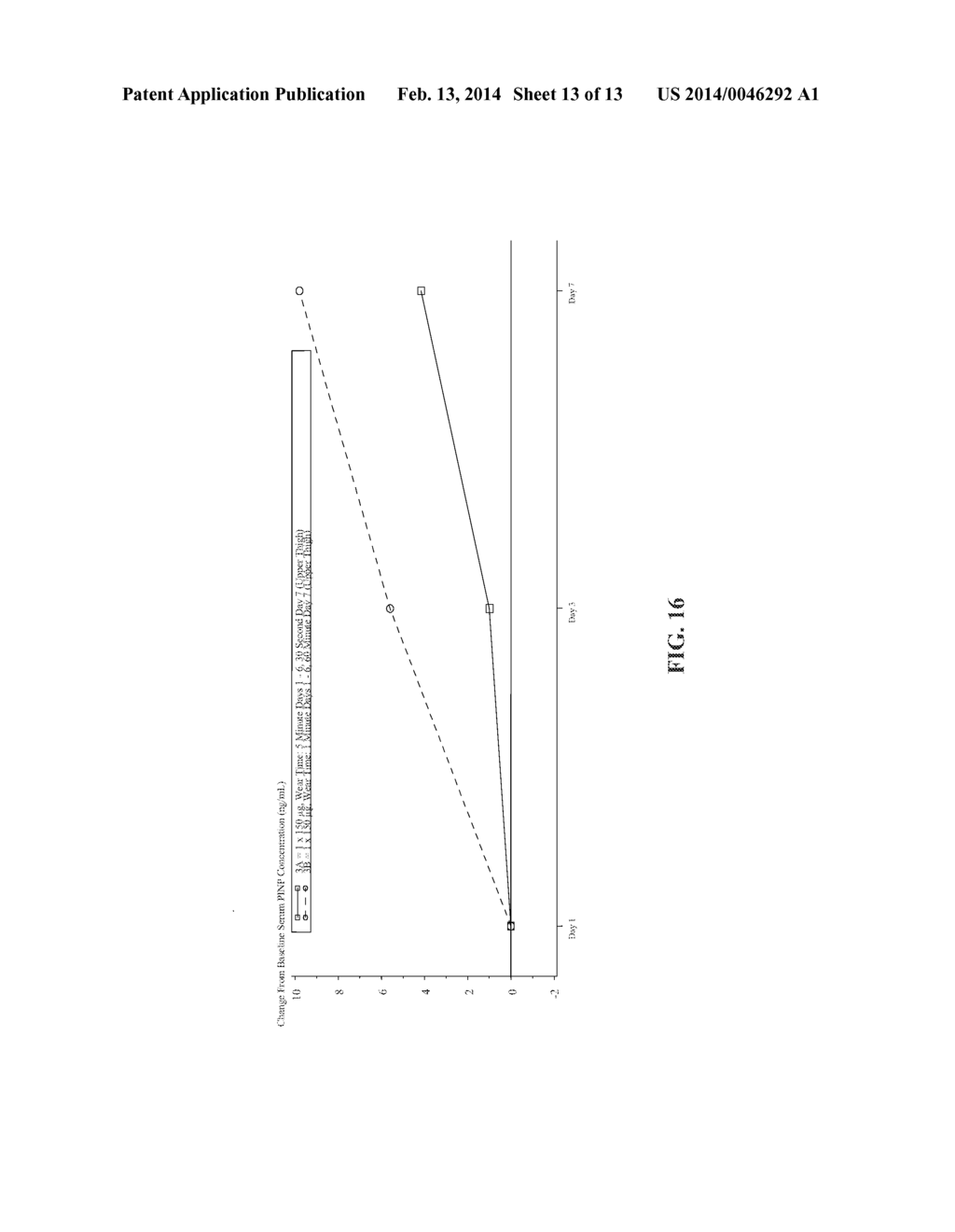 Method Of Drug Delivery For PTH, PTHrP And Related Peptides - diagram, schematic, and image 14