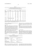 Method Of Drug Delivery For PTH, PTHrP And Related Peptides diagram and image