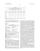 Method Of Drug Delivery For PTH, PTHrP And Related Peptides diagram and image