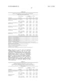 Method Of Drug Delivery For PTH, PTHrP And Related Peptides diagram and image