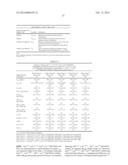 Method Of Drug Delivery For PTH, PTHrP And Related Peptides diagram and image