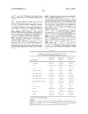 Method Of Drug Delivery For PTH, PTHrP And Related Peptides diagram and image