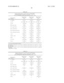 Method Of Drug Delivery For PTH, PTHrP And Related Peptides diagram and image