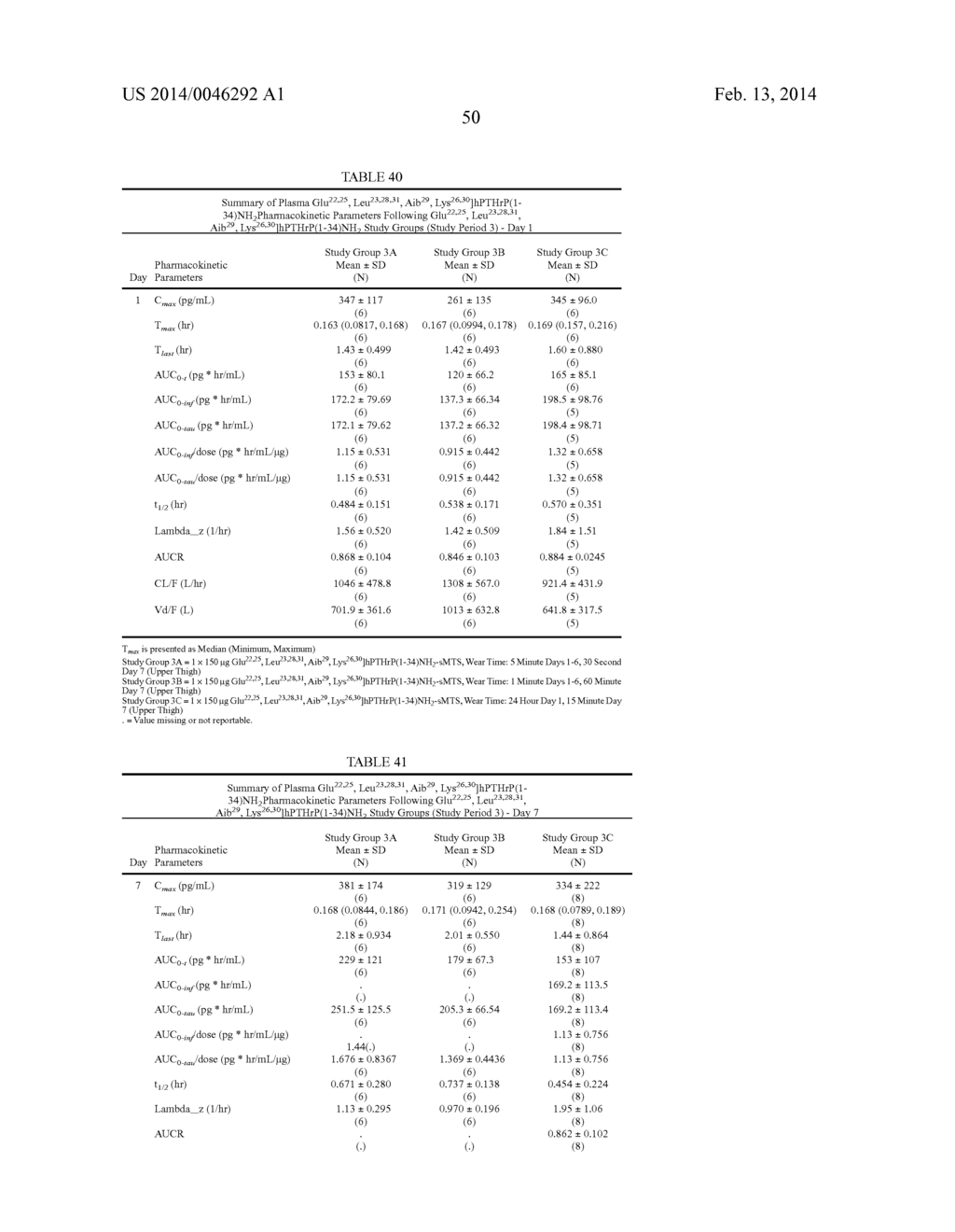 Method Of Drug Delivery For PTH, PTHrP And Related Peptides - diagram, schematic, and image 64