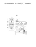 START CONTROL APPARATUS AND METHOD FOR A HYBRID ELECTRIC VEHICLE diagram and image