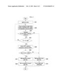 START CONTROL APPARATUS AND METHOD FOR A HYBRID ELECTRIC VEHICLE diagram and image