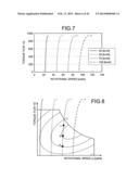 TORQUE DISTRIBUTION APPARATUS, TORQUE DISTRIBUTION METHOD, TORQUE     DISTRIBUTION VALUE GENERATION METHOD, AND PROGRAM diagram and image