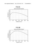 TORQUE DISTRIBUTION APPARATUS, TORQUE DISTRIBUTION METHOD, TORQUE     DISTRIBUTION VALUE GENERATION METHOD, AND PROGRAM diagram and image