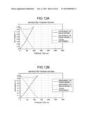 TORQUE DISTRIBUTION APPARATUS, TORQUE DISTRIBUTION METHOD, TORQUE     DISTRIBUTION VALUE GENERATION METHOD, AND PROGRAM diagram and image