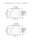 TORQUE DISTRIBUTION APPARATUS, TORQUE DISTRIBUTION METHOD, TORQUE     DISTRIBUTION VALUE GENERATION METHOD, AND PROGRAM diagram and image