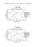 TORQUE DISTRIBUTION APPARATUS, TORQUE DISTRIBUTION METHOD, TORQUE     DISTRIBUTION VALUE GENERATION METHOD, AND PROGRAM diagram and image