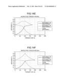 TORQUE DISTRIBUTION APPARATUS, TORQUE DISTRIBUTION METHOD, TORQUE     DISTRIBUTION VALUE GENERATION METHOD, AND PROGRAM diagram and image