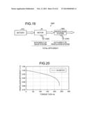 TORQUE DISTRIBUTION APPARATUS, TORQUE DISTRIBUTION METHOD, TORQUE     DISTRIBUTION VALUE GENERATION METHOD, AND PROGRAM diagram and image