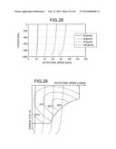 TORQUE DISTRIBUTION APPARATUS, TORQUE DISTRIBUTION METHOD, TORQUE     DISTRIBUTION VALUE GENERATION METHOD, AND PROGRAM diagram and image