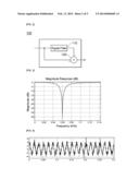 METERING CHIP AND METHOD OF METERING diagram and image