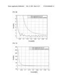 METERING CHIP AND METHOD OF METERING diagram and image