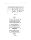 MEDICAL INFORMATION SYSTEM AND MEDICAL INFORMATION DISPLAY APPARATUS diagram and image