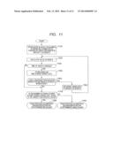 OPERATION ARRANGEMENT SUPPORT SYSTEM AND METHOD THEREOF diagram and image