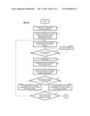 MEDICAL TREATMENT MANAGEMENT DEVICE, METHOD, AND PROGRAM FOR TRACKING AND     ADVISING PATIENT CAREGIVERS diagram and image