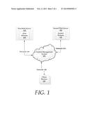 CONTENT MANAGEMENT SYSTEM diagram and image