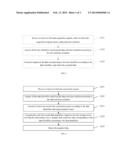 DATA ACQUISITION METHOD, DEVICE AND SYSTEM diagram and image